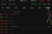 慕诗国际盘中异动 股价大涨6.38%