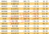 中微半导：45万股限售股7月5日解禁