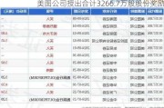 美图公司授出合计3266.7万股股份奖励