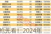 抢先看！2024年业绩有望暴增股出炉，8家公司大手笔回购，这一行业成亮点