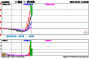 Aileron Therapeutics盘中异动 下午盘大幅上涨5.27%报2.70美元