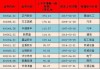 7月收官日A股放量长阳 沪指涨逾2%站上2900点