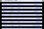 广联航空：2024年第二季度“广联转债”转股473股