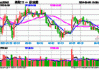 券商ETF（159842）管理费率降至0.15%：金融科技推动券商IT投入年增26.6%