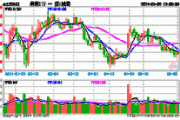 券商ETF（159842）管理费率降至0.15%：金融科技推动券商IT投入年增26.6%