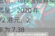 远东宏信：可换股债券换股价调整，2020 年为 5.72 港元，2021 年为 7.38 港元