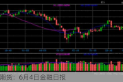 光大期货：6月4日金融日报