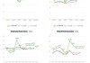 宝地矿业：上半年净利润同比增长53.24% 拟10派0.5元