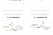 宝地矿业：上半年净利润同比增长53.24% 拟10派0.5元