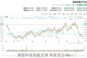 港股科技指数反弹 网易涨近4%