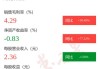 恒申新材上半年营收同比增长28% 境外销售大幅提升