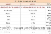 南方沙特ETF、华泰柏瑞沙特ETF复牌后涨幅均超过5%