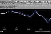 英国薪资增长放缓至5.7% 央行8月降息预期再添不确定性