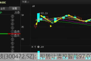 新元科技(300472.SZ)：拟转让清投智能97.01%股权