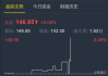 卡特彼勒涨超3.6% Q2调整后每股收益超预期