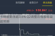 卡特彼勒涨超3.6% Q2调整后每股收益超预期