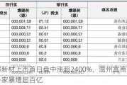 强邦新材上市首日盘中涨超2400%，温州富商郭良春身家暴增超百亿