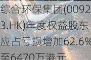 综合环保集团(00923.HK)年度权益股东应占亏损增加62.6%至6470万港元