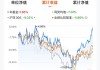 南方港股通优势企业混合A：净值下跌1.59%，近6个月收益率12.26%