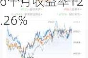 南方港股通优势企业混合A：净值下跌1.59%，近6个月收益率12.26%