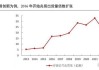 深度*行业*存储行业跟踪：利基存储企稳回升在望 AI驱动高端需求加速放量