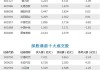 北向资金加仓A股核心资产！全周累计净流入近90亿元