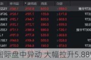 美华国际盘中异动 大幅拉升5.88%报1.08美元