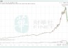 咖啡豆期货价格飙升 国内的“9块9”咖啡还能喝多久？