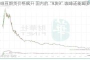 咖啡豆期货价格飙升 国内的“9块9”咖啡还能喝多久？