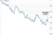 日本上周五或耗费2.14万亿日元干预汇市