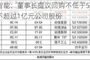 卓郎智能：董事长提议回购不低于5000万元且不超过1亿元公司股份