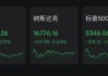 英特尔，暴跌26.06%