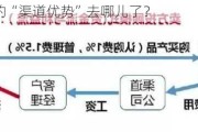 东财基金的“渠道优势”去哪儿了？