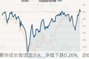 鹏华成长智选混合A：净值下跌0.26%，近6个月收益率为-1.50%