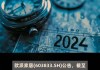 欧派家居：累计回购股份110.59万股