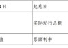 险企年中发债节奏加快：票面利率集体走低，新增发行仍有空间