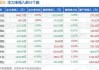 ST盛屯大宗交易折价成交30.00万股