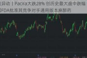 美股异动｜Pacira大跌28% 创历史最大盘中跌幅 美国FDA批准其竞争对手通用版本麻醉药