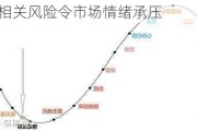 谷歌相关风险令市场情绪承压