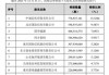 浙商证券：受让国都证券 34.25%股份，涉资超 40 亿