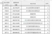 浙商证券：受让国都证券 34.25%股份，涉资超 40 亿