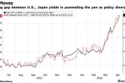 美国通胀超预期回落、日元大涨，日本政府趁势干预汇率？日本财务省回应