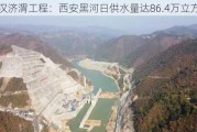 引汉济渭工程：西安黑河日供水量达86.4万立方米