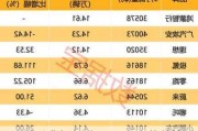 沪深股通|盛新锂能7月17日获外资卖出0.05%股份