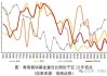 A股市净率估值已接近2005年最低点？