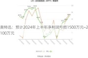 奥特迅：预计2024年上半年净利润亏损1500万元~2100万元