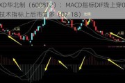 XD华北制（600812）：MACD指标DIF线上穿0轴-技术指标上后市看多（07-18）