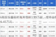 科翔股份董秘郑海涛增持3.99万股，增持金额26.45万元