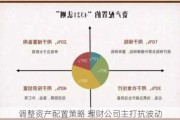 调整资产配置策略 理财公司主打抗波动