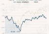 兴全合兴混合A：净值0.5994元下跌0.42%，近6个月收益率0.32%同类排名924|2631